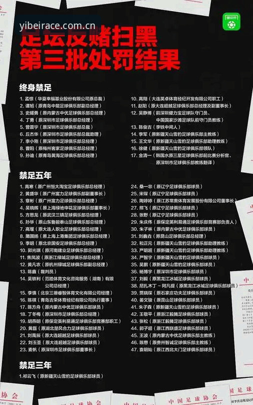 中国足协第三批禁足名单全面解析：足球反腐风暴vs行业净化行动